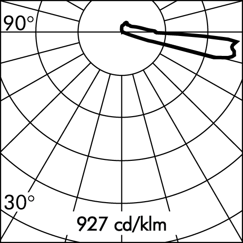 fotometria