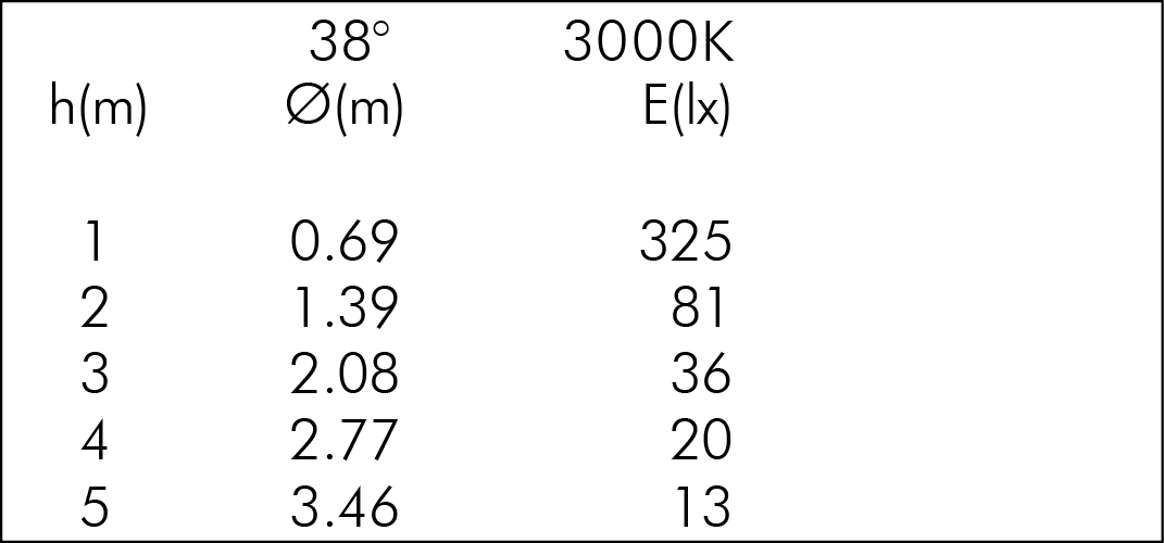 Code S.1105W NANOFOCUS|Simes S.p.A.