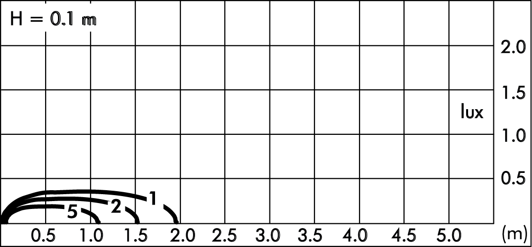 tablux
