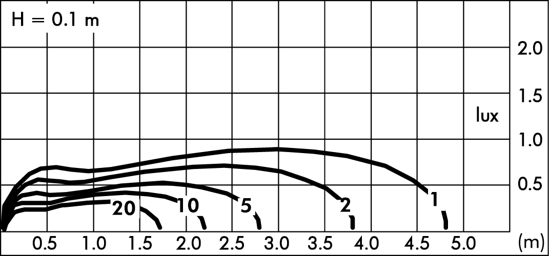 tablux