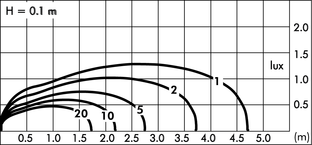 tablux