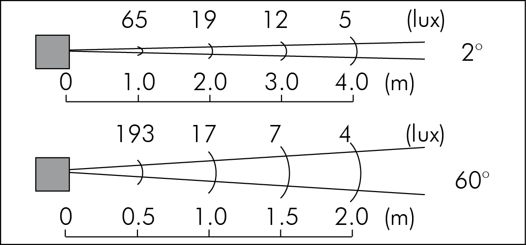tablux