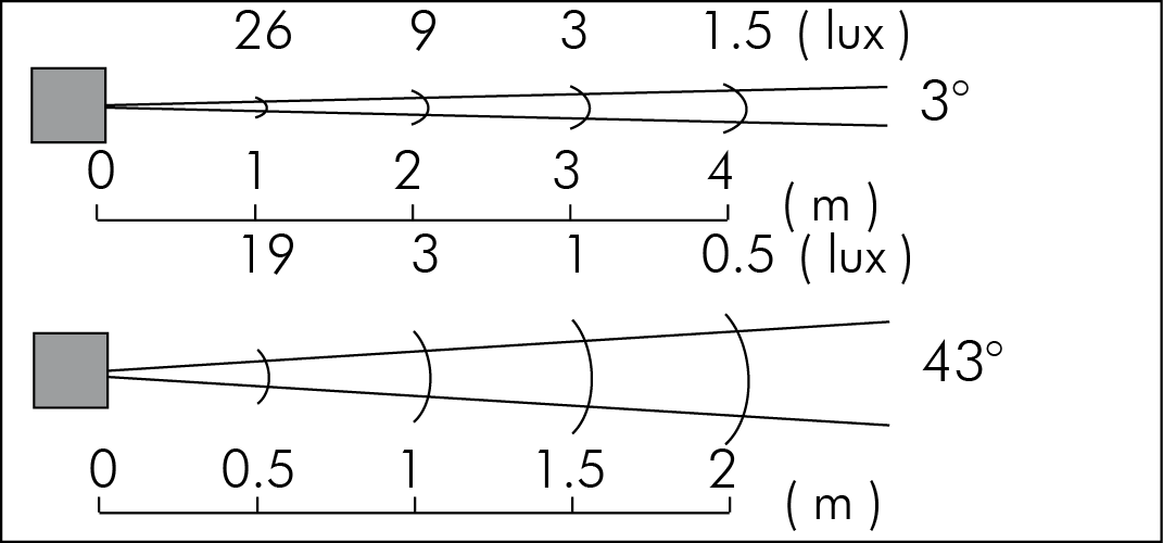 tablux