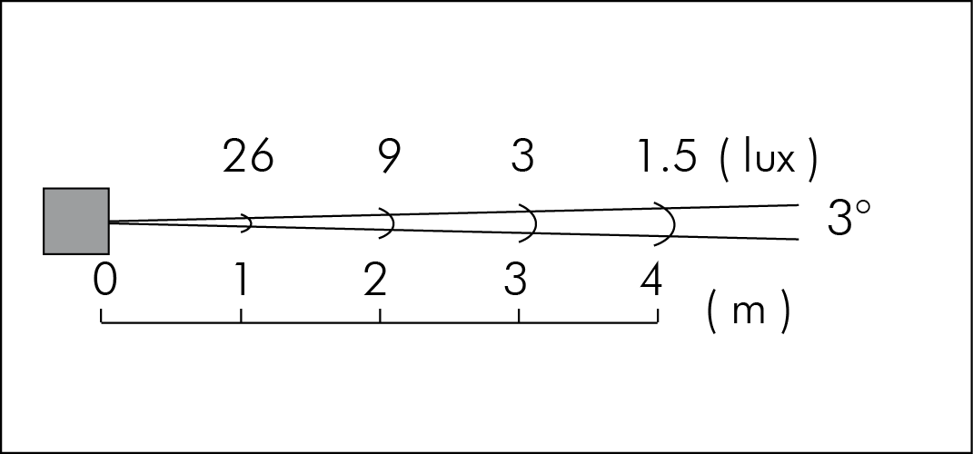 tablux
