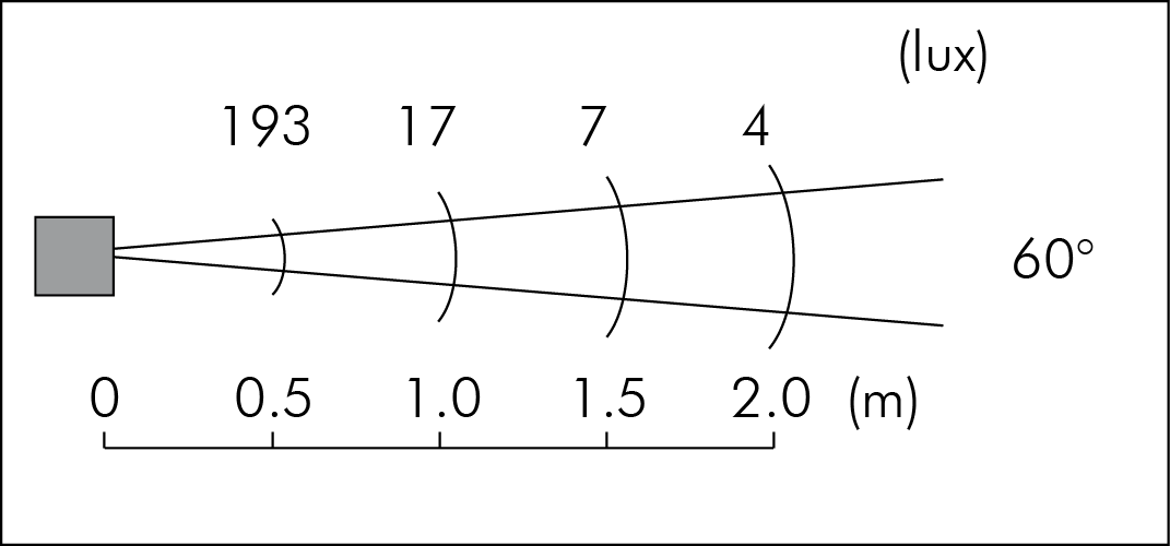 tablux