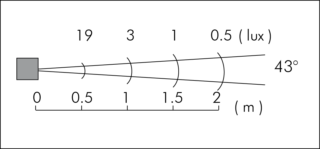 tablux