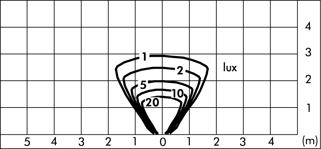 tablux