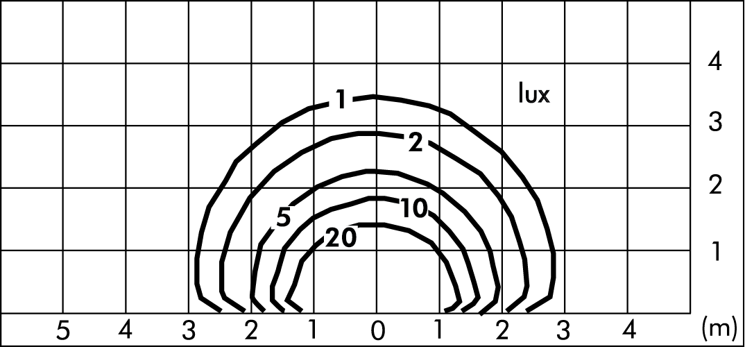 tablux