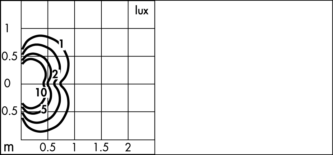 tablux