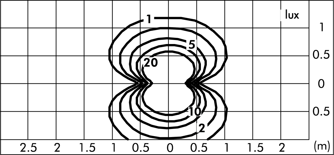 tablux