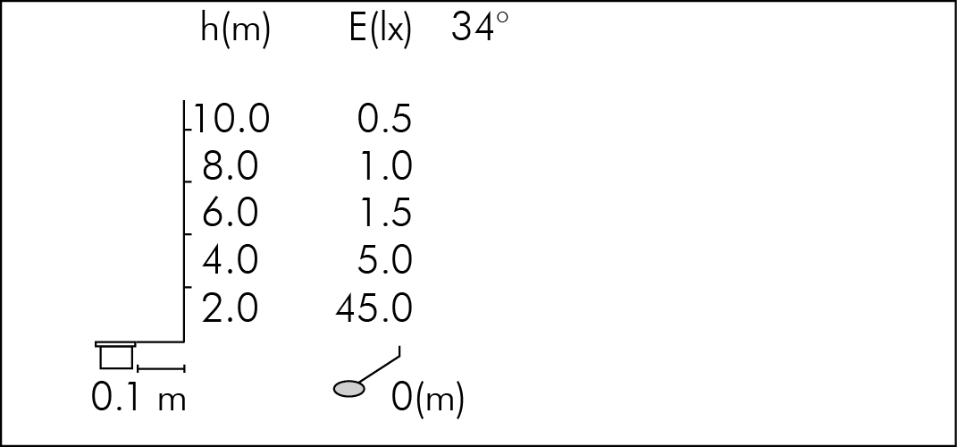 tablux