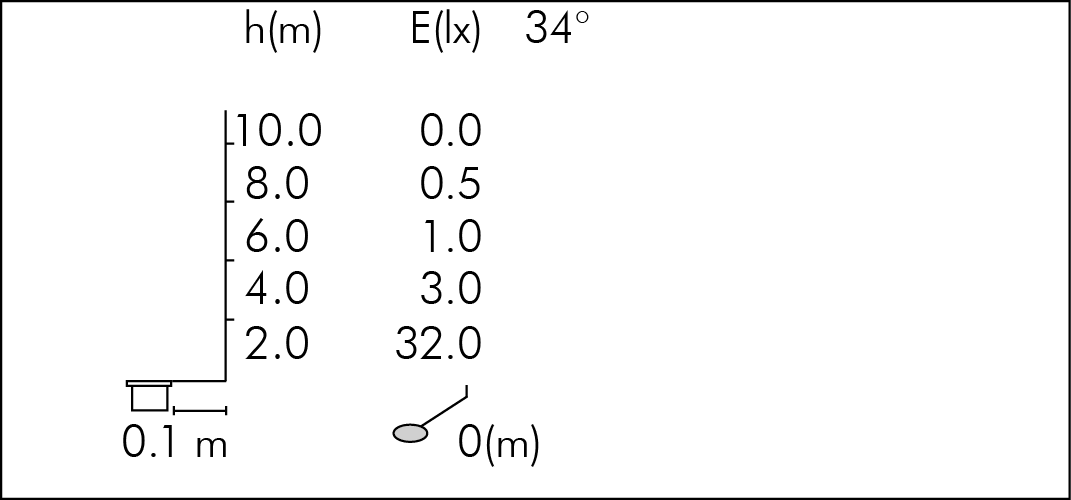 tablux