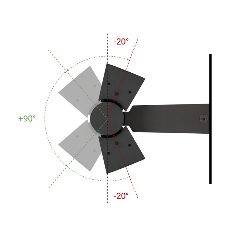 Between projecteur